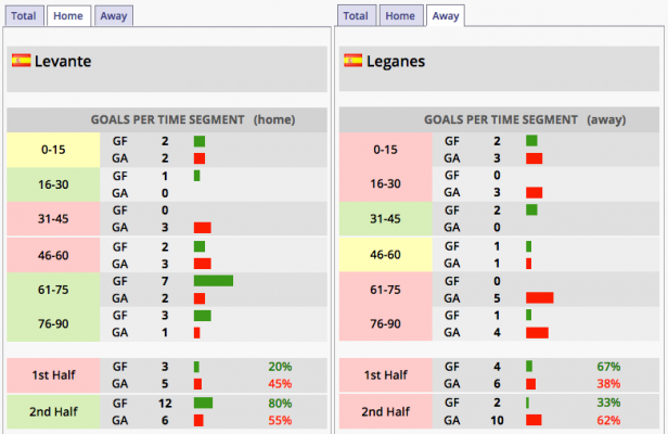 Prematch Analyse Levante–Leganés Goaltime