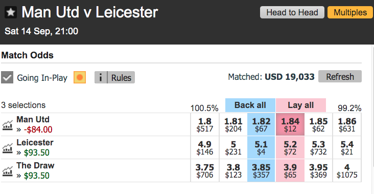 Guide Betfair Exchange Setting Manchester_Leicester_Commission
