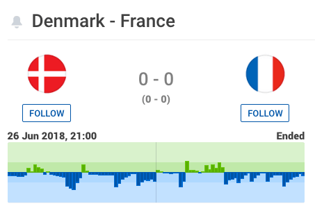 Match Mondial Danemark - France