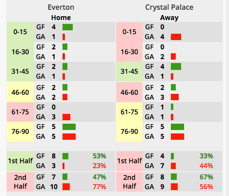 Prematch Analyse Everton_Crystal-Palace Goaltime