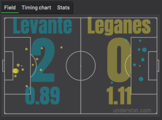 Expexted_Goals_Levante-Leganes