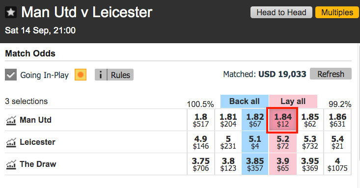 Guide Betfair Exchange Lay Manchester